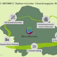 Netzplan Hardfacts © BTE | Rheinhessen Touristik GmbH Netzplan Hardfacts © BTE | Rheinhessen Touristik GmbH