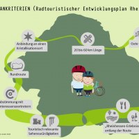 Netzplankriterien © BTE | Rheinhessen Touristik GmbH Netzplankriterien © BTE | Rheinhessen Touristik GmbH