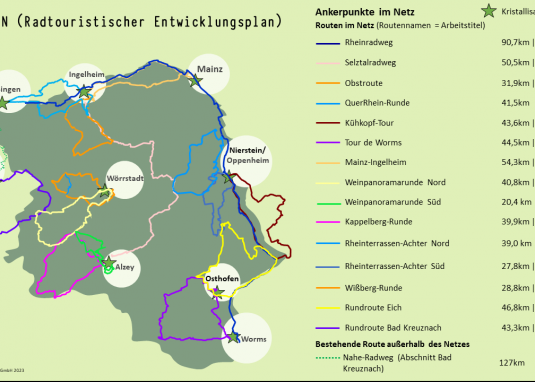 Netzplan 2025 Netzplan 2025