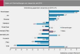 Statistik 1. HJ 2016 RLP Vergleich Statistik 1. HJ 2016 RLP Vergleich
