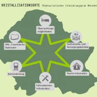 Kriterien für Kristallisationsorte © BTE | Rheinhessen Touristik GmbH Kriterien für Kristallisationsorte © BTE | Rheinhessen Touristik GmbH