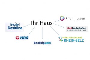 Channelmanager