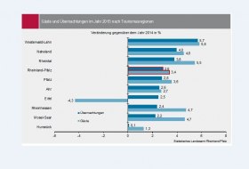 Statistik 2015