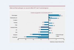 Statistik 1. Quartal 2017