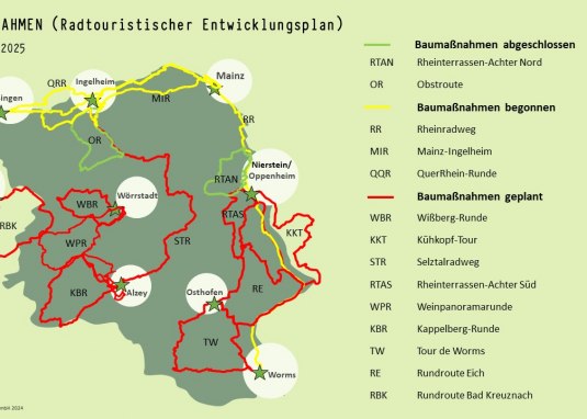 Baufortschritt 2024