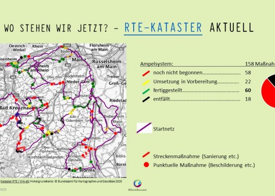 Baufortschritt Statistik