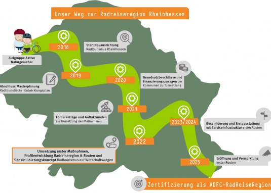Auf dem Weg zur Radreisedestination Rheinhessen &copy; BTE Tourismusberatung