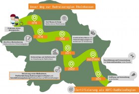 Auf dem Weg zur Radreisedestination Rheinhessen &copy; BTE Tourismusberatung