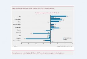 Statistik 1. Halbjahr 2019