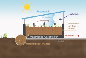 Modulares Phytobac-System 