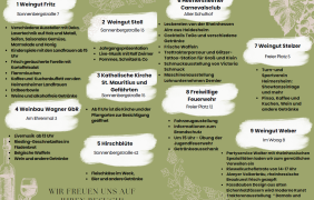 &Uuml;bersicht der Angebote